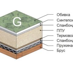 Диван Версаль прямой в Соликамске - solikamsk.mebel24.online | фото 4