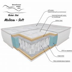Матрас Soft в Соликамске - solikamsk.mebel24.online | фото