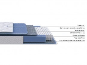 PROxSON Матрас Active M (Ткань Трикотаж Эко) 90x190 в Соликамске - solikamsk.mebel24.online | фото 2