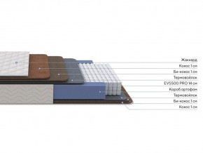 PROxSON Матрас Balance Double F (Ткань Синтетический жаккард) 140x200 в Соликамске - solikamsk.mebel24.online | фото 2
