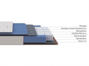 PROxSON Матрас Balance Duo M/S (Ткань Синтетический жаккард) 80x195 в Соликамске - solikamsk.mebel24.online | фото 1