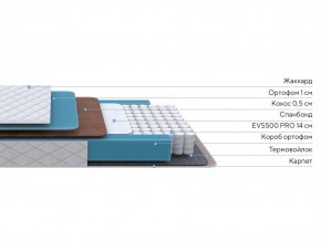 PROxSON Матрас FIRST Cocos Flat M (Ткань Синтетический жаккард) 180x195 в Соликамске - solikamsk.mebel24.online | фото 2