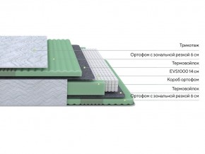 PROxSON Матрас Green Comfort M (Tricotage Dream) 180x200 в Соликамске - solikamsk.mebel24.online | фото 2