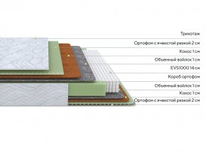 PROxSON Матрас Green M (Tricotage Dream) 160x220 в Соликамске - solikamsk.mebel24.online | фото 1
