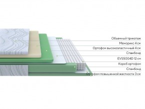 PROxSON Матрас Motion Memo M (Motion Dream) 80x200 в Соликамске - solikamsk.mebel24.online | фото 14