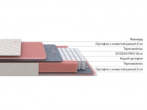 PROxSON Матрас Standart Light M Roll (Ткань Жаккард) 120x200 в Соликамске - solikamsk.mebel24.online | фото 2